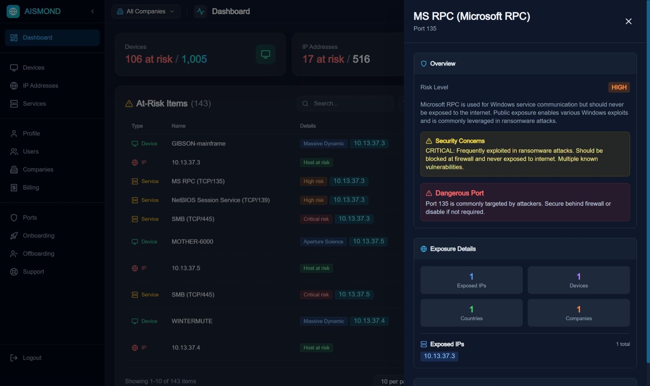 Detailed Threat Analysis and Exposure