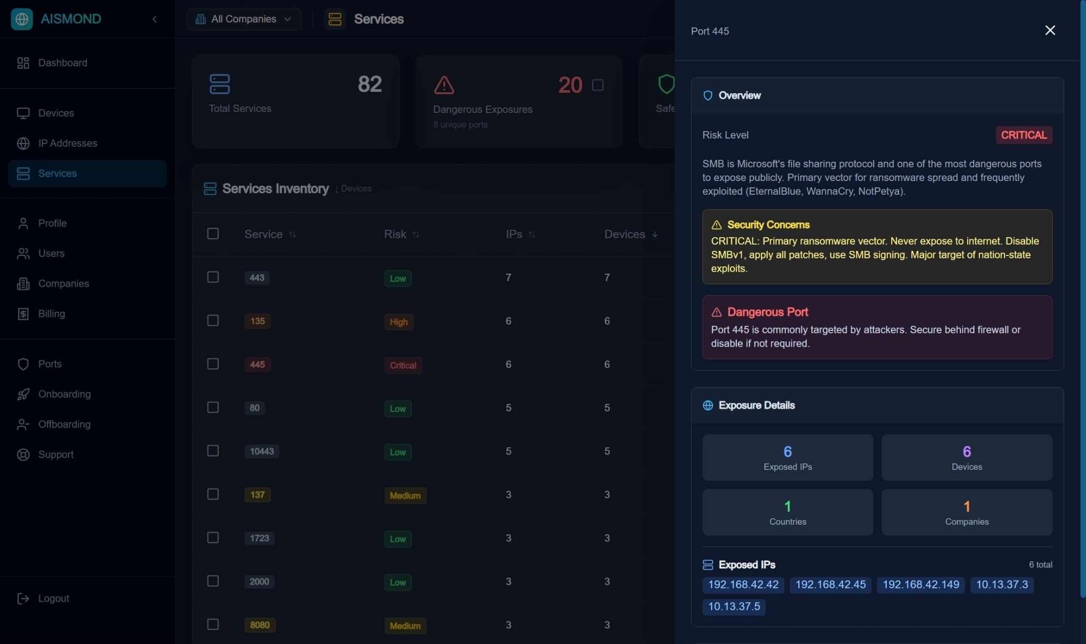 Detailed Threat Analysis and Exposure